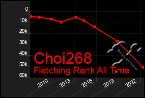 Total Graph of Choi268