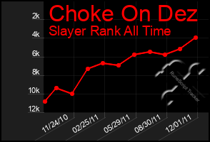 Total Graph of Choke On Dez