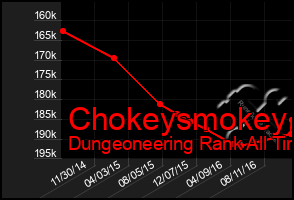 Total Graph of Chokeysmokey