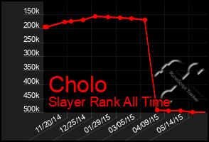 Total Graph of Cholo