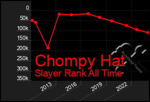 Total Graph of Chompy Hat