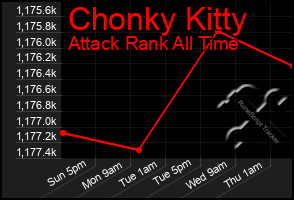 Total Graph of Chonky Kitty