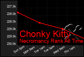 Total Graph of Chonky Kitty