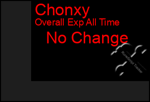 Total Graph of Chonxy