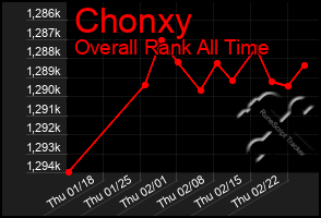Total Graph of Chonxy