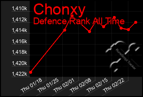 Total Graph of Chonxy
