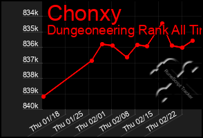 Total Graph of Chonxy