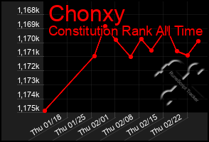 Total Graph of Chonxy