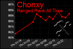 Total Graph of Chonxy