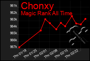 Total Graph of Chonxy