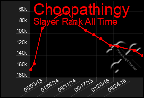 Total Graph of Choopathingy