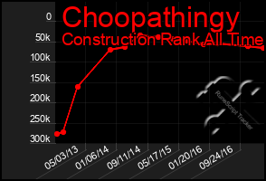 Total Graph of Choopathingy