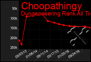 Total Graph of Choopathingy