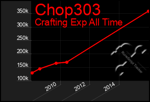 Total Graph of Chop303