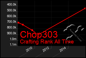 Total Graph of Chop303