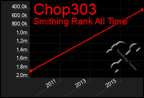 Total Graph of Chop303