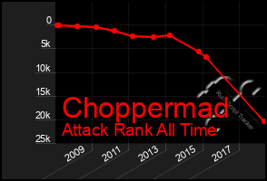 Total Graph of Choppermad