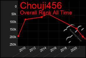 Total Graph of Chouji456