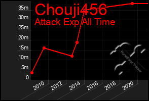 Total Graph of Chouji456