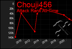 Total Graph of Chouji456