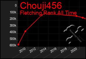 Total Graph of Chouji456