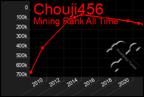 Total Graph of Chouji456