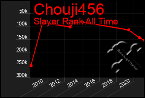 Total Graph of Chouji456