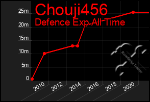 Total Graph of Chouji456