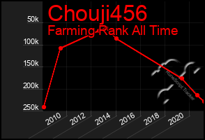 Total Graph of Chouji456