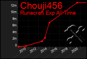 Total Graph of Chouji456