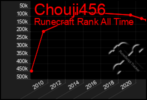Total Graph of Chouji456