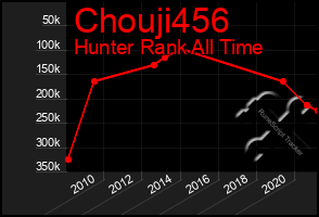 Total Graph of Chouji456