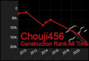 Total Graph of Chouji456