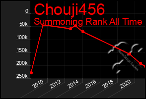 Total Graph of Chouji456