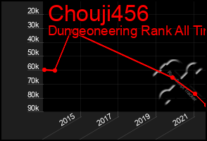 Total Graph of Chouji456