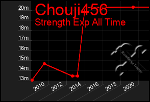 Total Graph of Chouji456