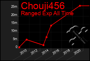 Total Graph of Chouji456