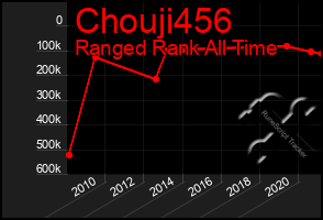 Total Graph of Chouji456