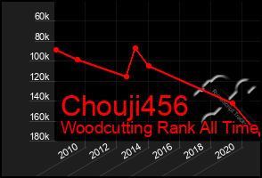 Total Graph of Chouji456