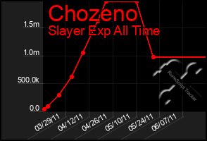 Total Graph of Chozeno