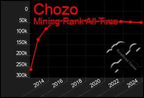 Total Graph of Chozo