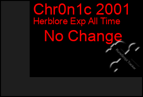 Total Graph of Chr0n1c 2001