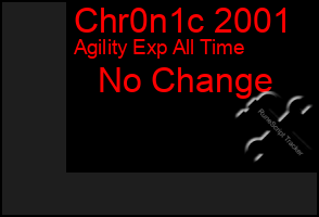 Total Graph of Chr0n1c 2001