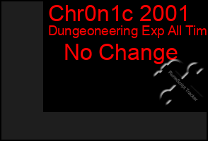 Total Graph of Chr0n1c 2001