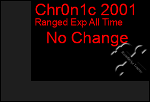 Total Graph of Chr0n1c 2001