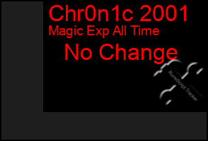 Total Graph of Chr0n1c 2001