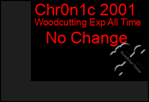 Total Graph of Chr0n1c 2001