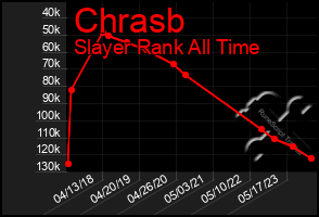 Total Graph of Chrasb