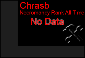 Total Graph of Chrasb