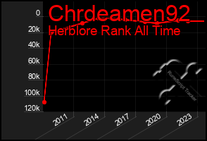 Total Graph of Chrdeamen92